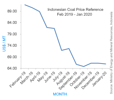 HBA Feb 2019 to Jan 2020
